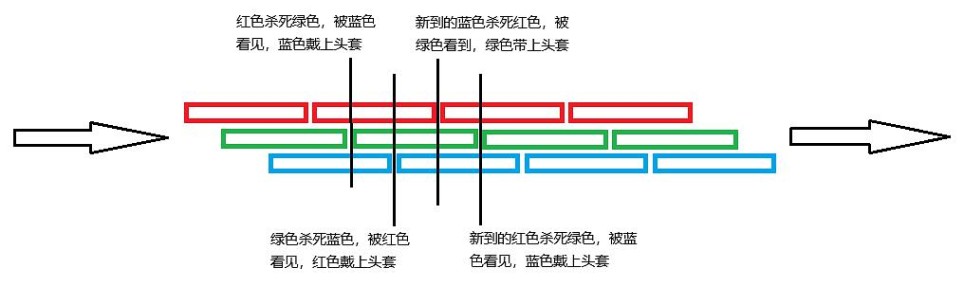 此间，地狱，永生